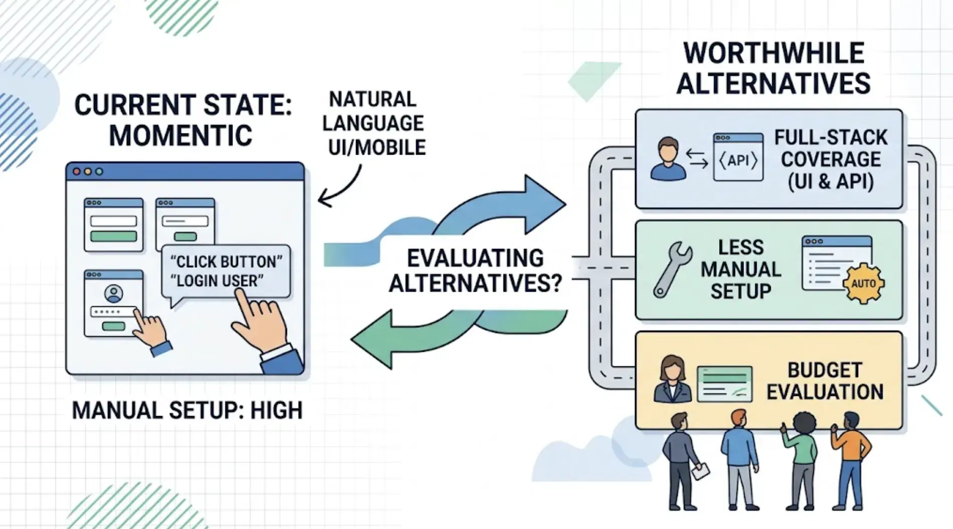 Best Momentic Alternatives for Autonomous Full-Stack Testing cover