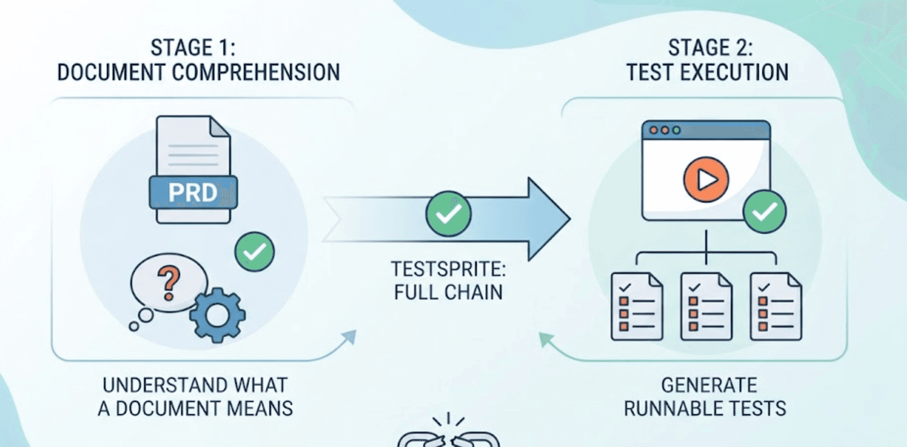 Can AI Generate E2E Tests from a PRD? cover