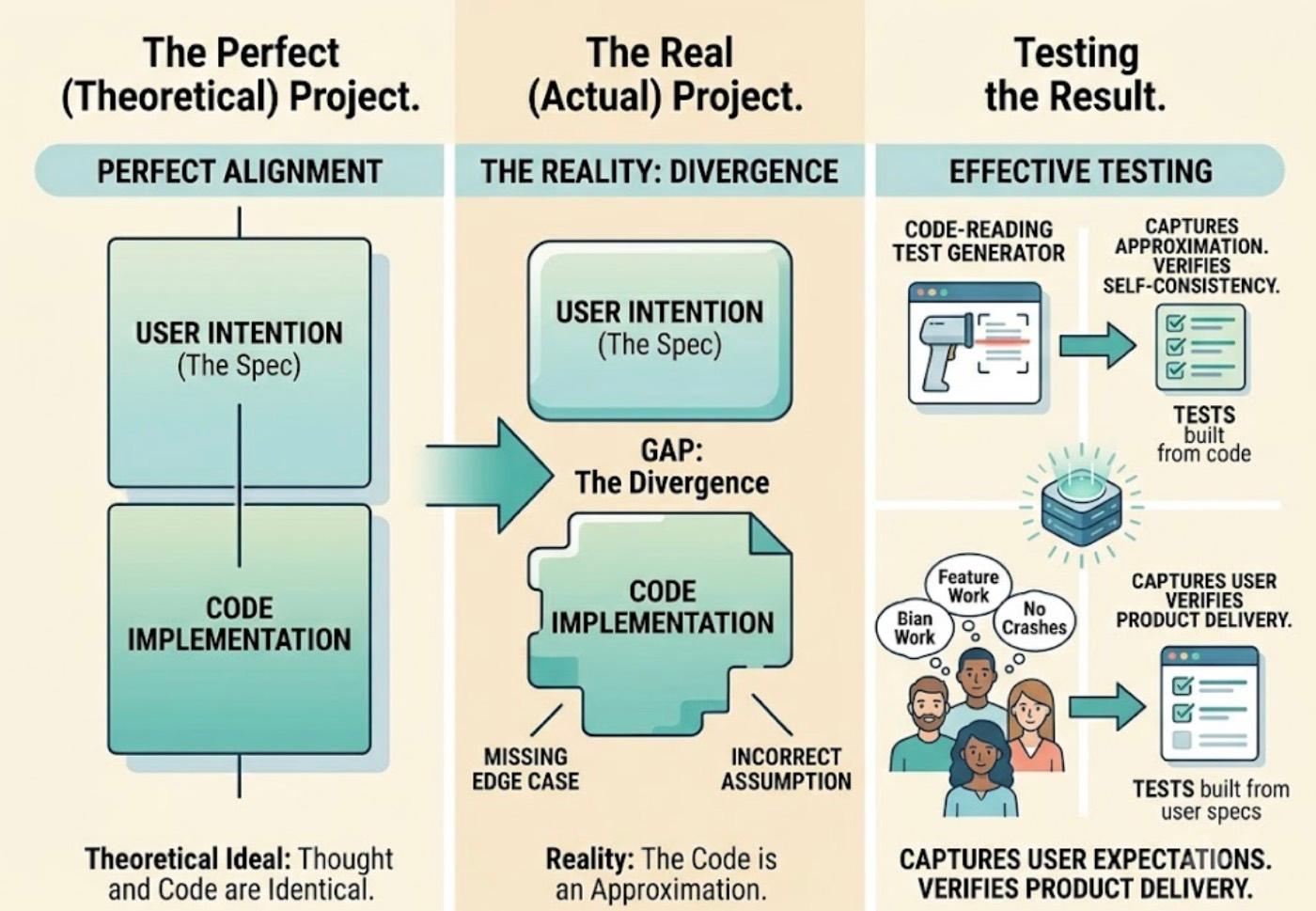 Can AI Infer Test Requirements from Code? cover