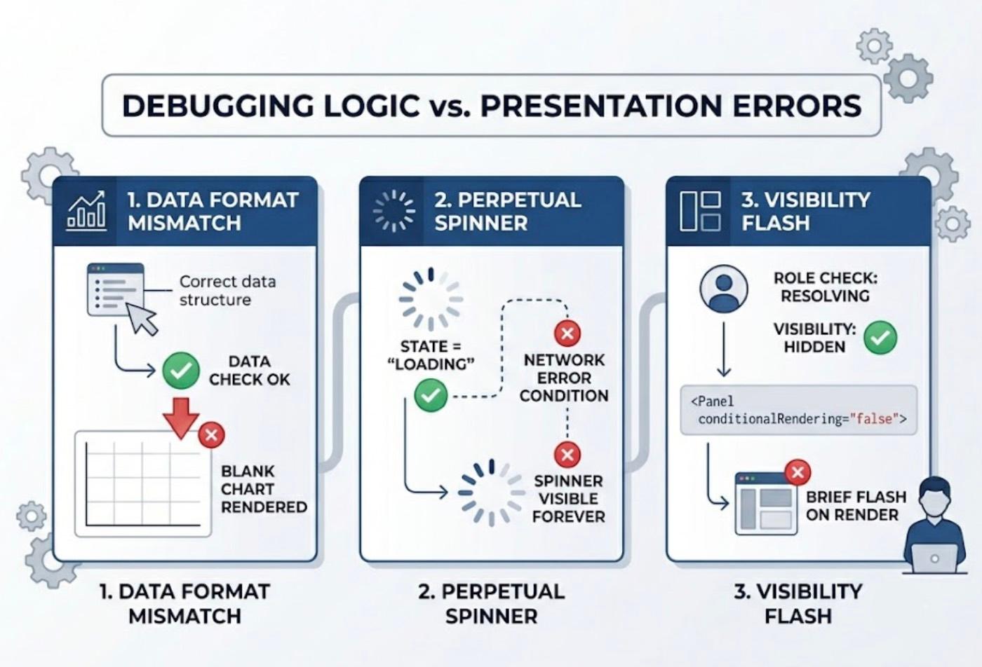 Can AI Test Dashboard Visual States? cover