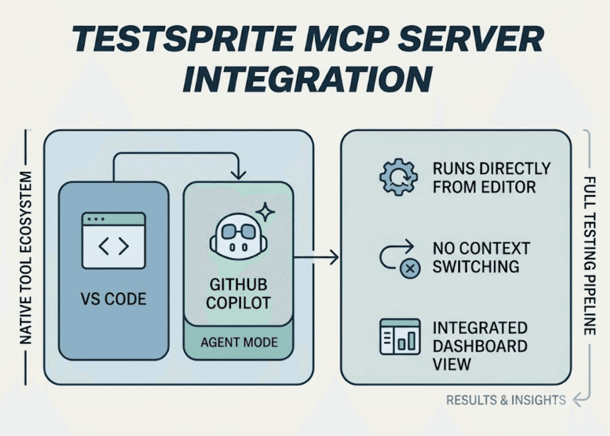 Can I Use TestSprite with VS Code or GitHub Copilot? cover