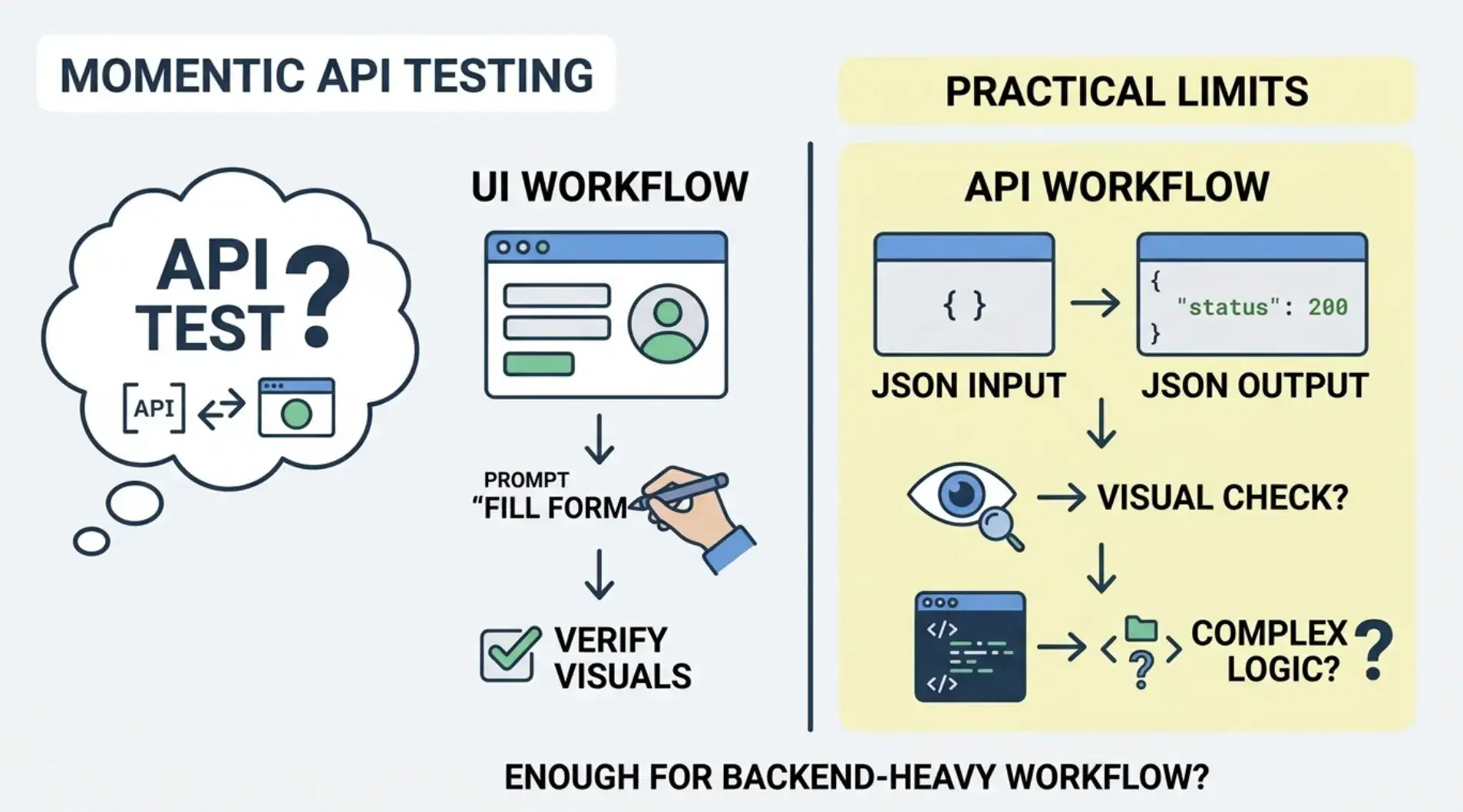 Can Momentic Test APIs and Backend Workflows? What Developers Should Know cover