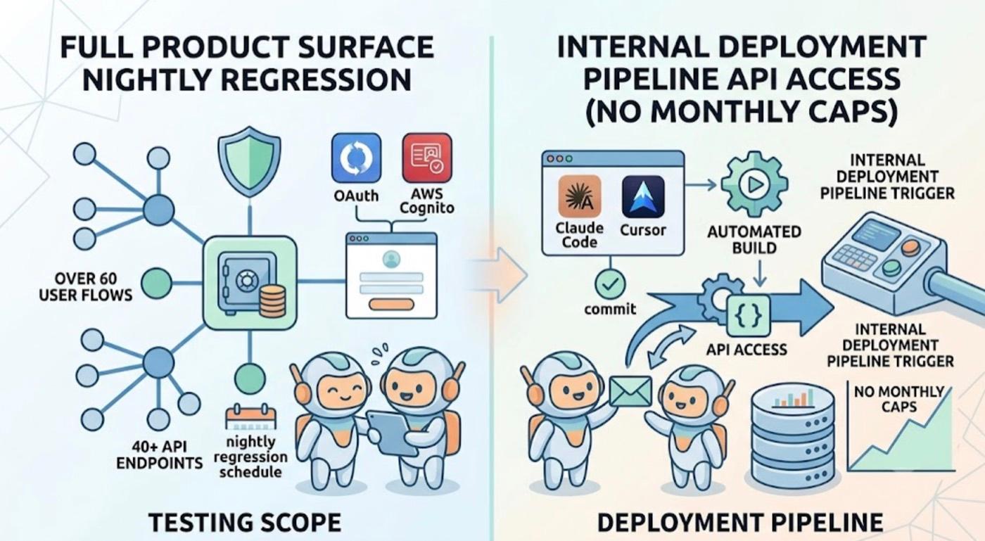 Does TestSprite Offer an Enterprise Plan with API Access and Dedicated Support? cover