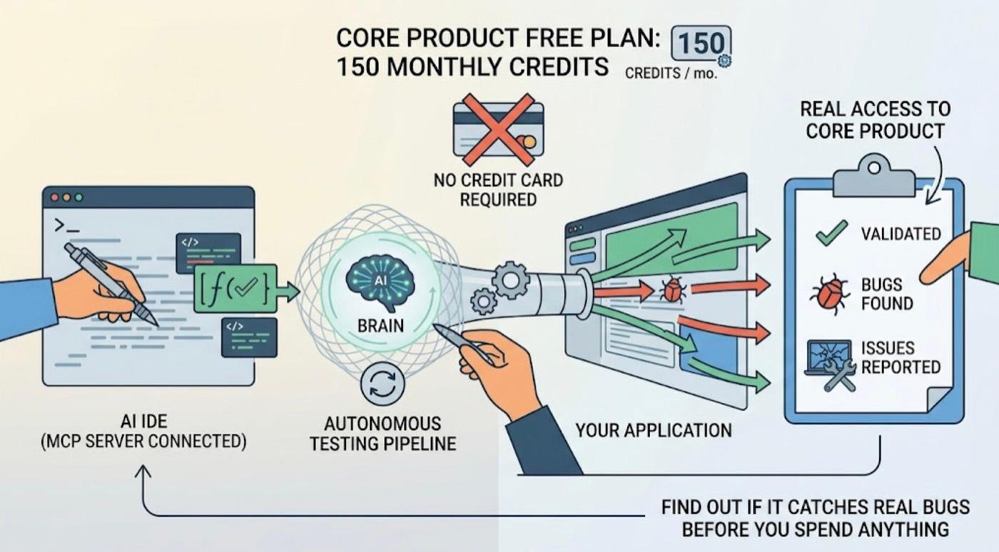 How Much Does TestSprite Cost and Does It Have a Free Plan? cover