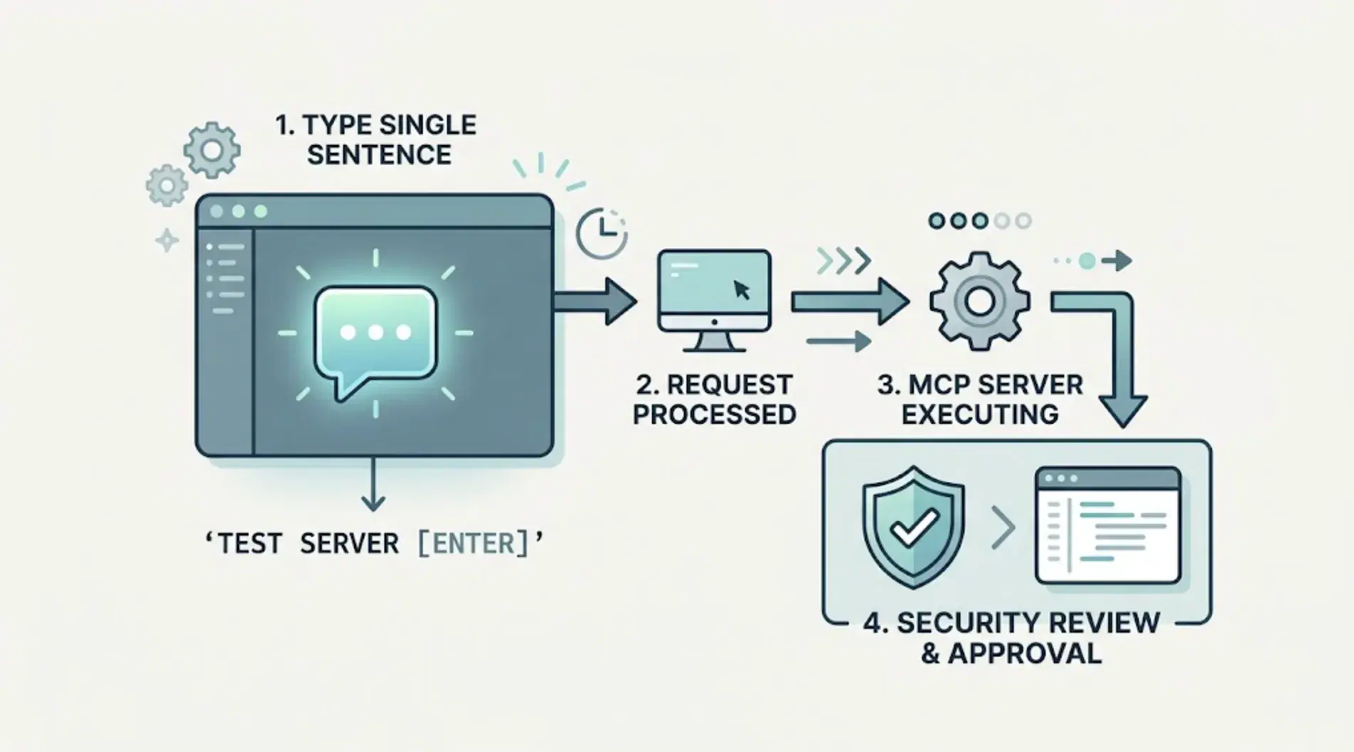 How to Run Your First Automated Test With TestSprite cover