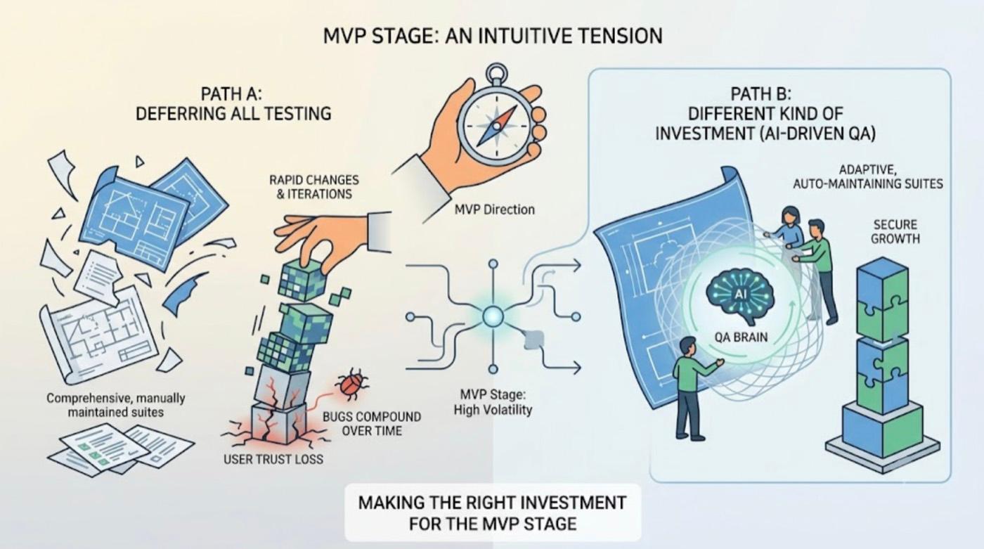 Is TestSprite a Good Testing Tool for Startups Building an MVP? cover