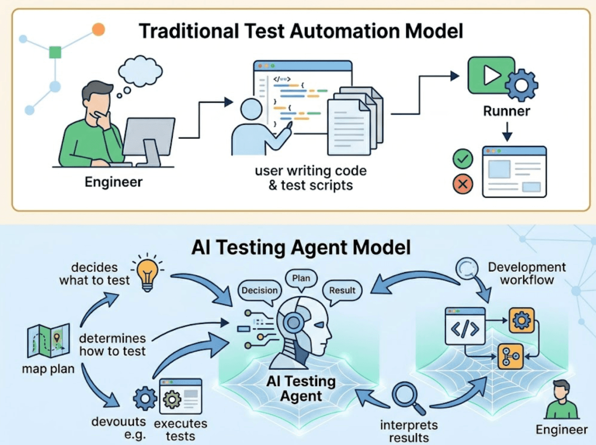 Is TestSprite an AI Testing Agent or a Traditional Test Automation Tool? cover