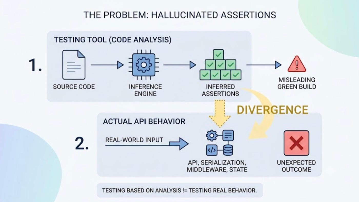 Is TestSprite Good for Backend API Testing and Contract Validation? cover