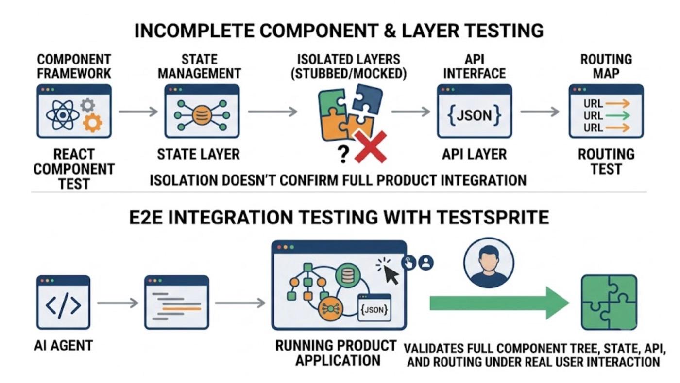 Is TestSprite Good for Frontend E2E Testing in React or Web Apps? cover