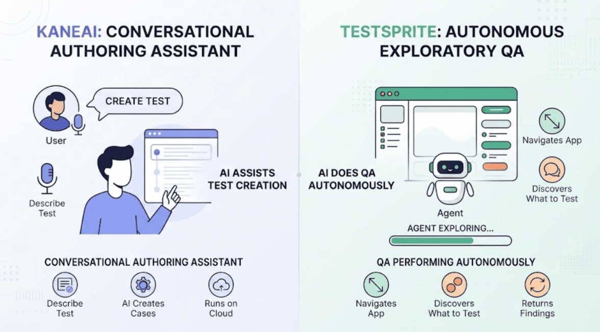 KaneAI vs TestSprite: Which AI QA Agent Is Better for Testing AI-Generated Code? cover