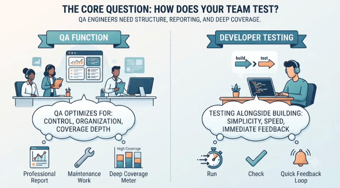 Testsigma vs TestSprite: Which AI Testing Tool Is Better for a Web App Team? cover