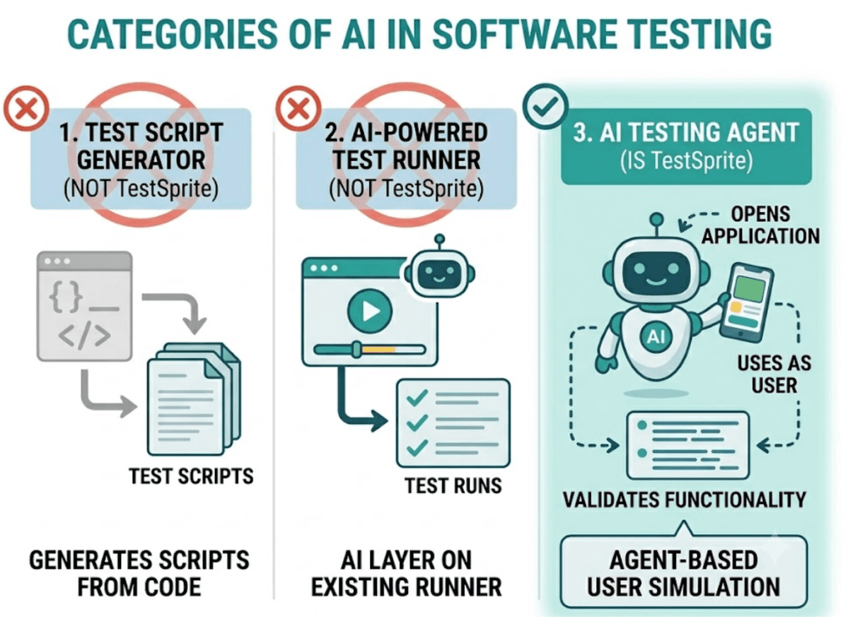 What Is TestSprite and What Does It Do? cover