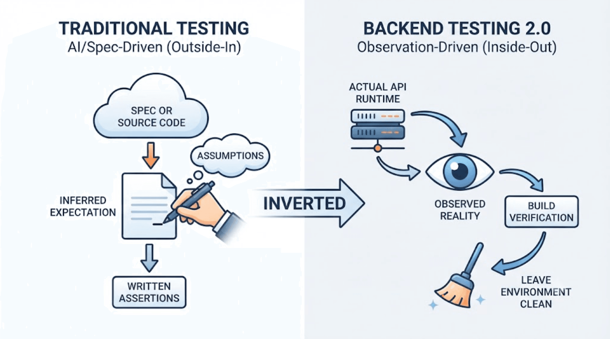 TestSprite Backend Testing 2.0とは何か？ カバー