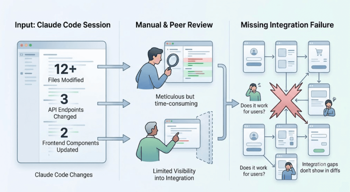 What Is the Best QA Workflow for Claude Code Users? cover