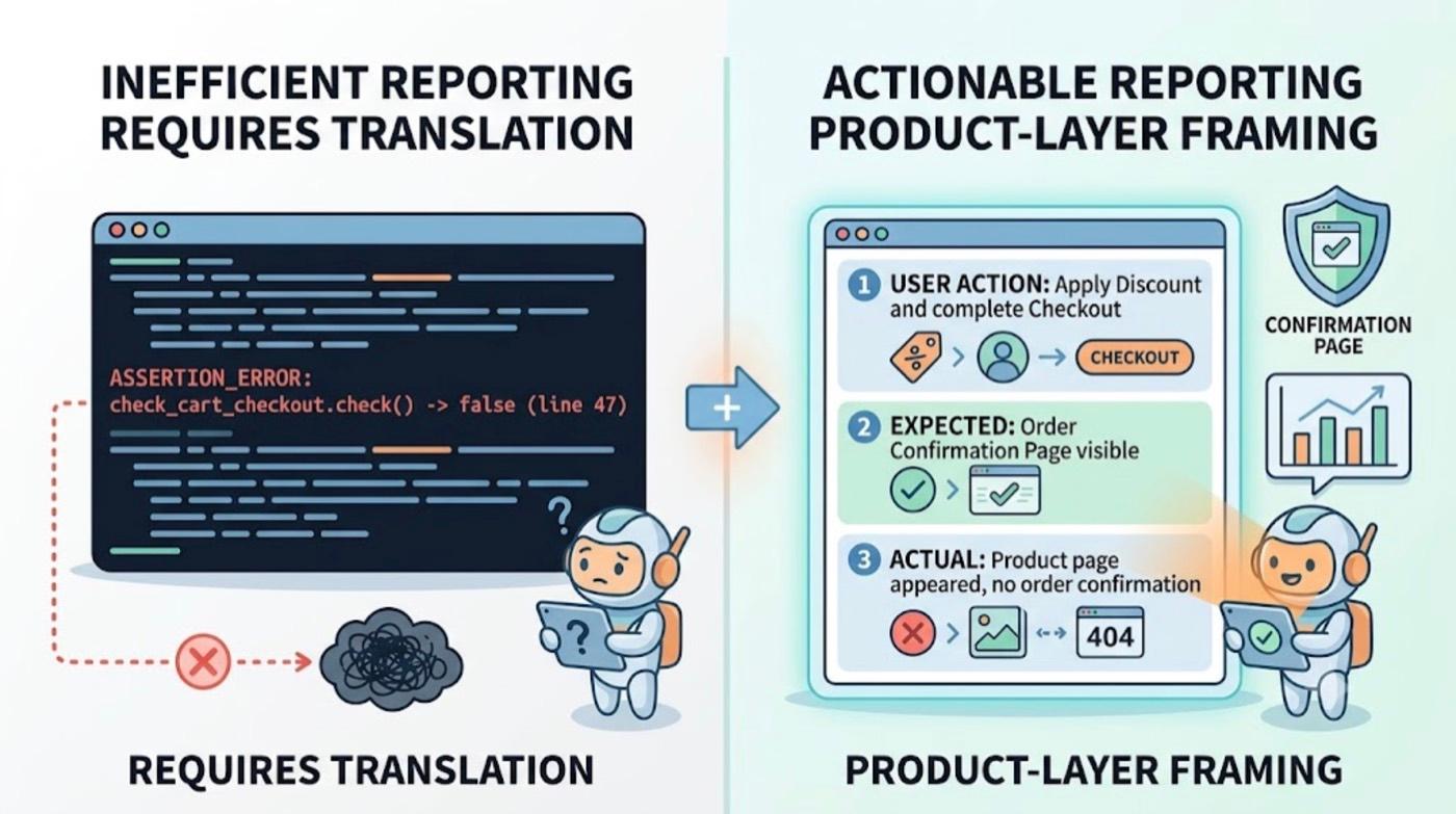 What Kind of Test Reports Does TestSprite Provide? cover
