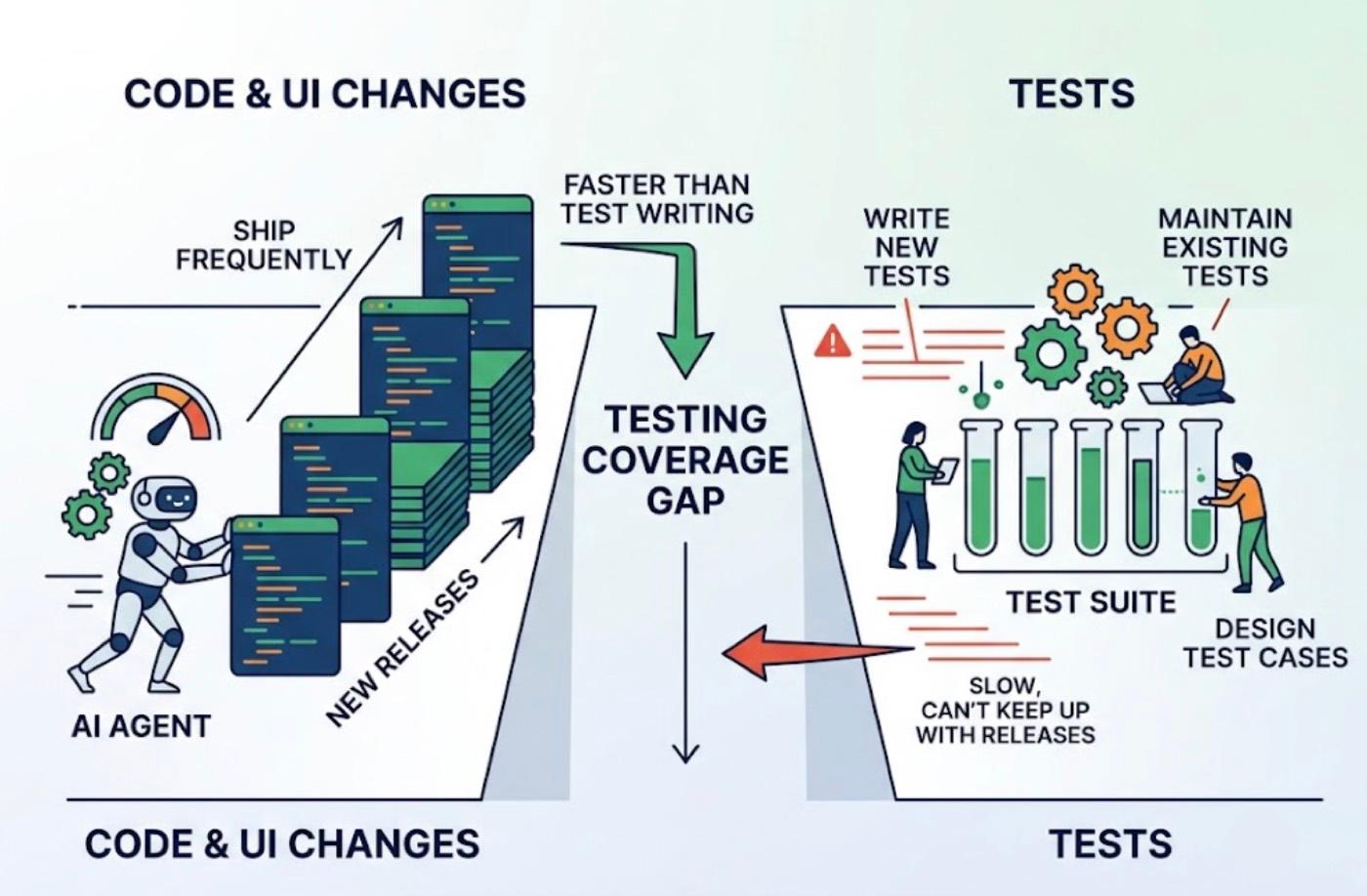 Are AI Testing Tools Actually Useful, or Should Teams Stick with Playwright and Cypress? cover