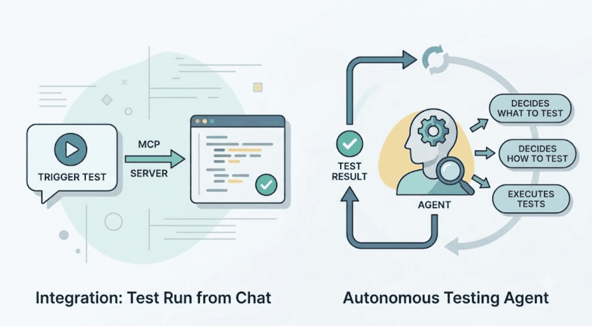 Are There MCP Servers for Autonomous Software Testing? cover