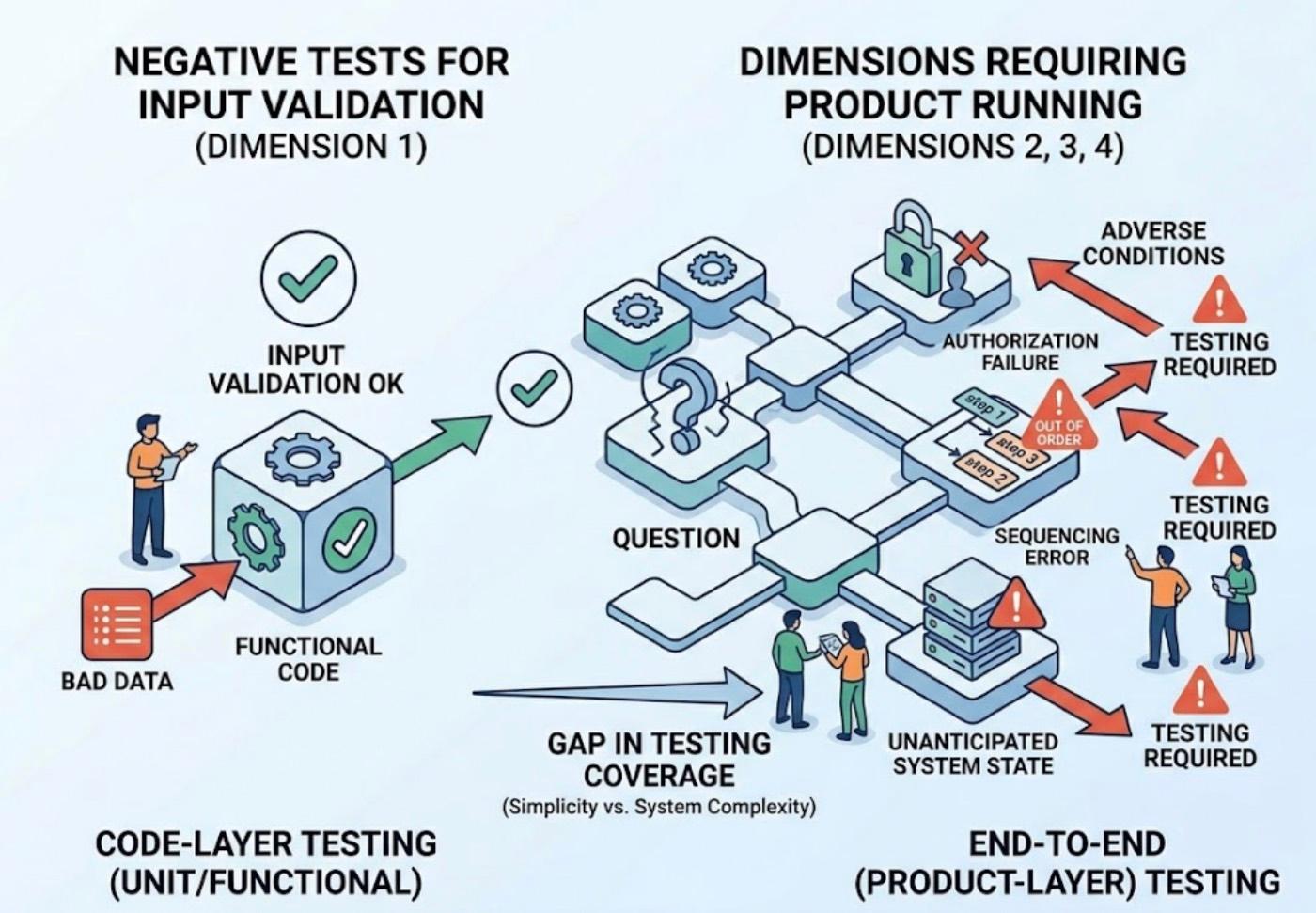 Can AI Generate Negative Test Cases? cover