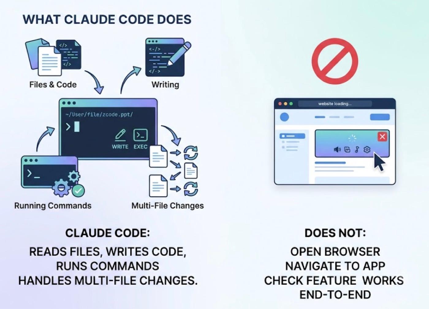 Can Claude Code Use an MCP Testing Server? cover