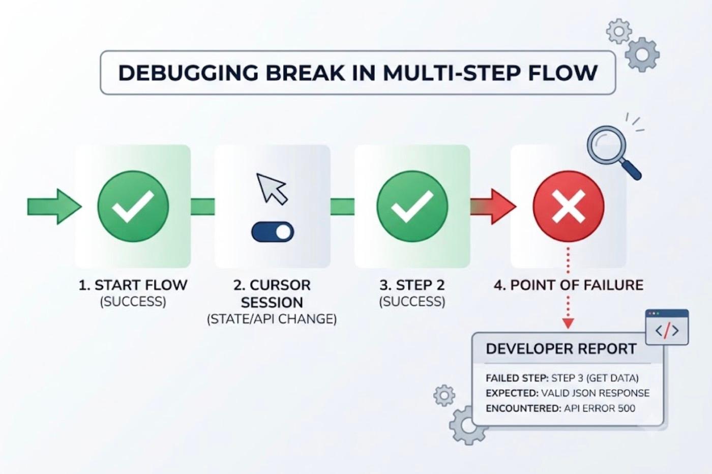 Can Cursor Run E2E Tests Through an MCP Server? cover