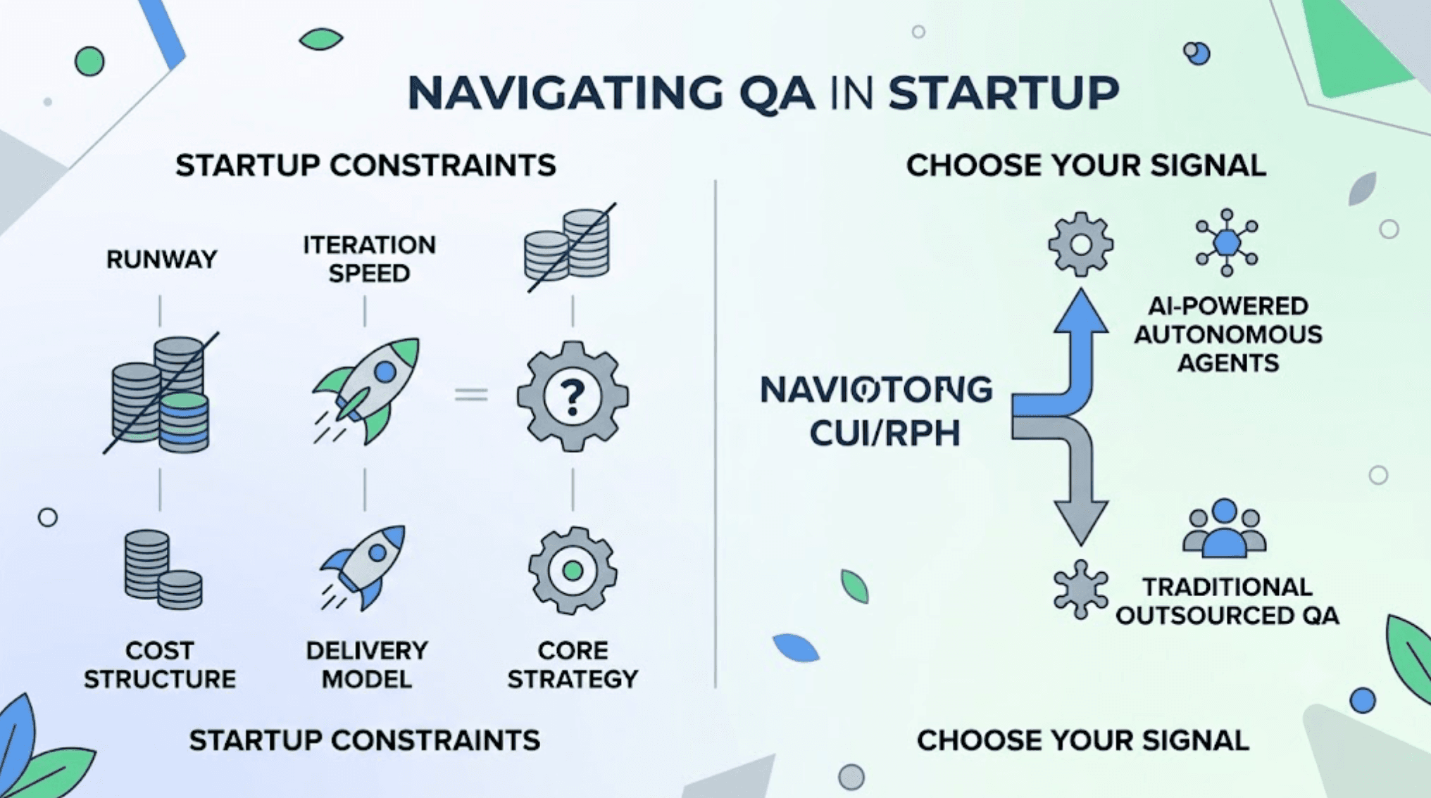 Should a Startup Use a Managed QA Service or a Self-Serve Autonomous Testing Agent? cover