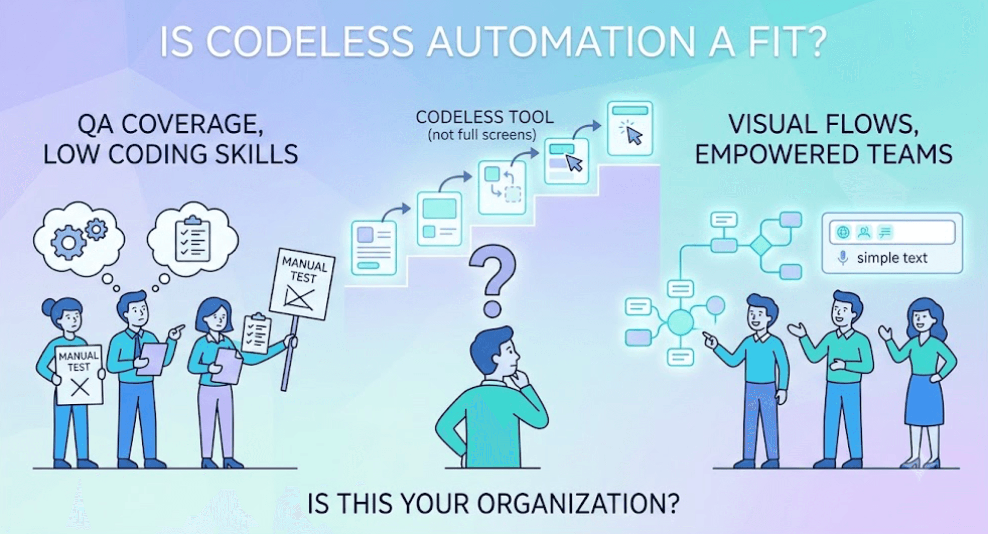 What Are the Best ACCELQ or Leapwork Alternatives for AI Test Automation? cover