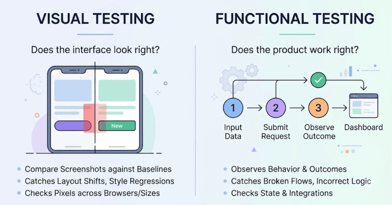 What Are the Best Applitools Alternatives for AI-Powered Visual and Functional Testing? cover