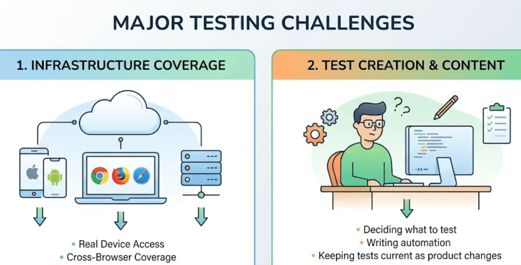 What Are the Best BrowserStack Alternatives for AI-Powered Web App Testing? cover