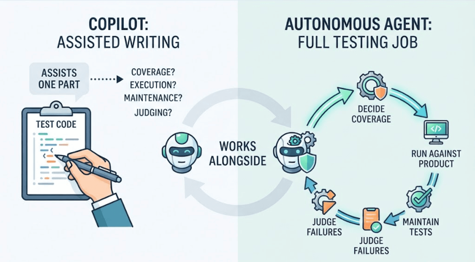 ソフトウェアテストの生成・実行に最適なGitHub Copilotの代替ツールとは? カバー