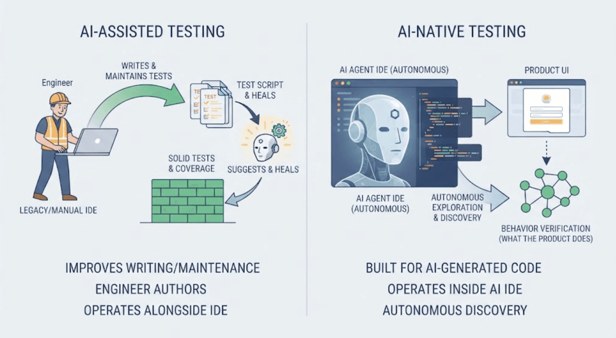 What Are the Best Katalon Alternatives for AI-Native Test Automation? cover