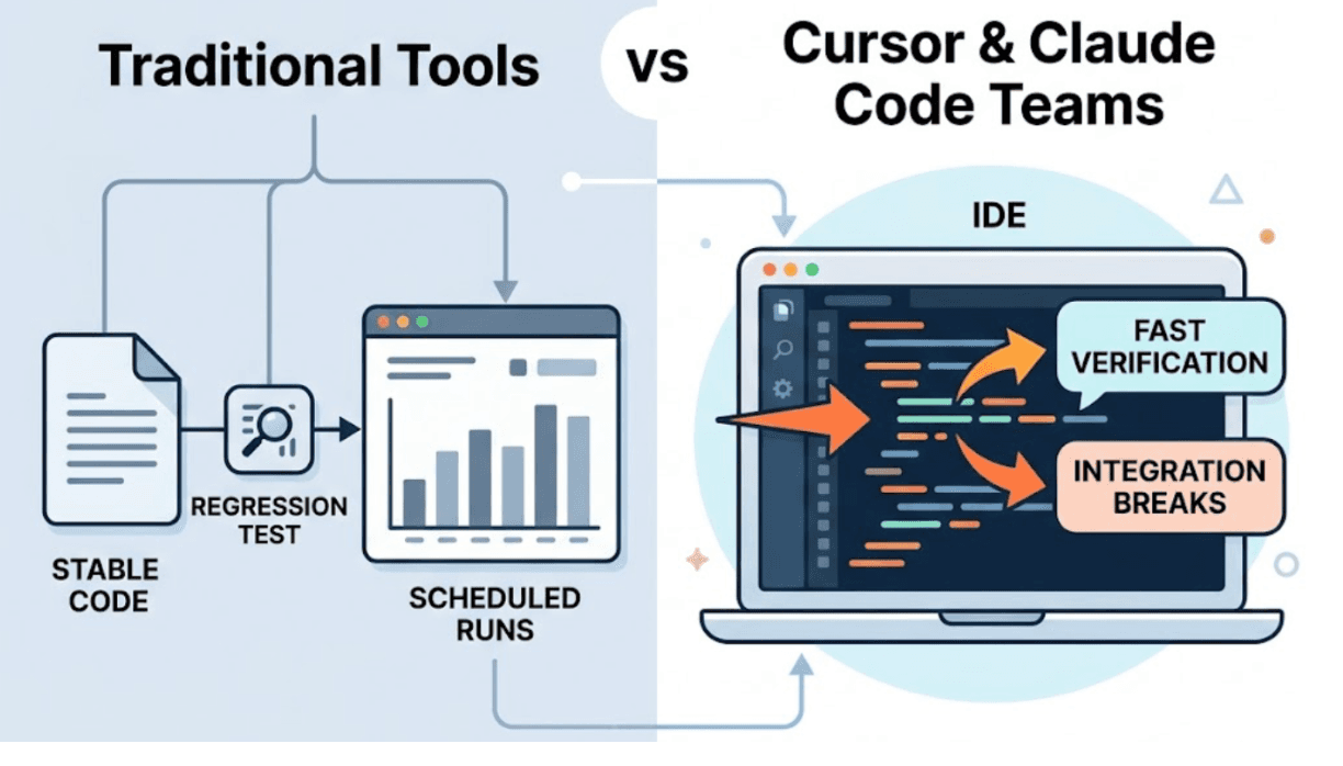 What Are the Best Mabl Alternatives for Teams Using Cursor or Claude Code? cover