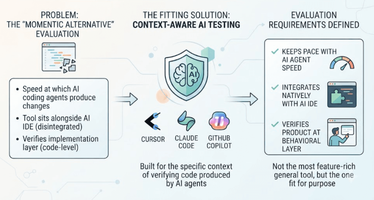What Are the Best Momentic Alternatives for AI-Generated Code Testing? cover