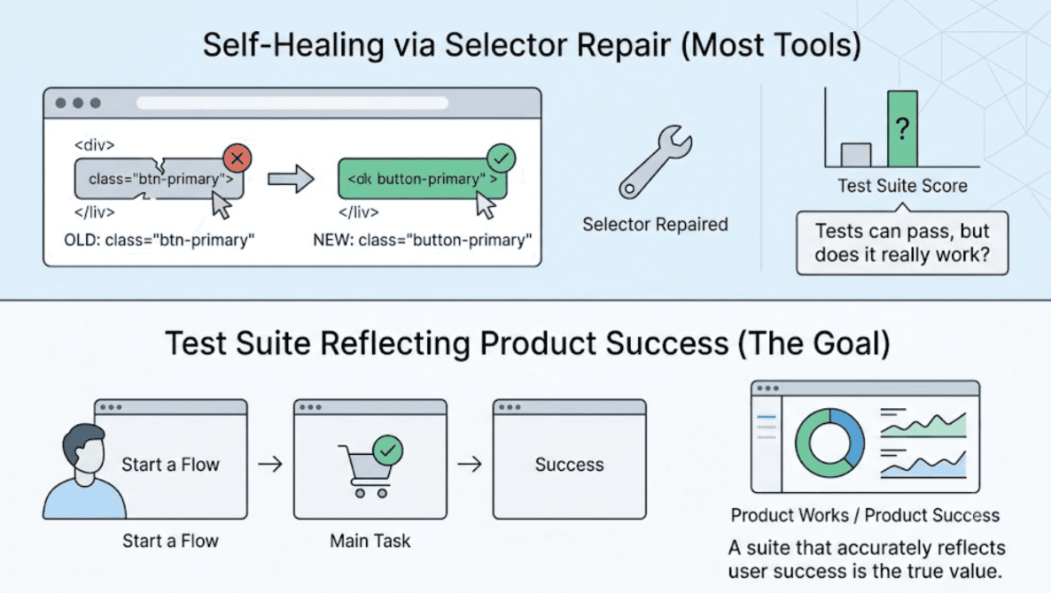 What Are the Best Self-Healing Test Automation Tools for Fast-Changing Web Apps? cover