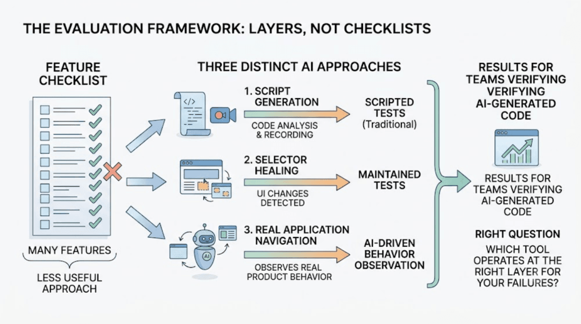 What Are the Best Testim Alternatives for AI-Powered E2E Testing? cover