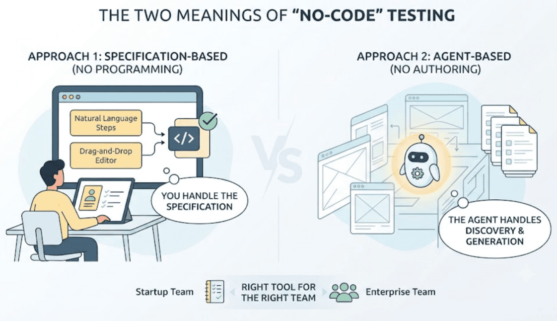 What Are the Best Testsigma Alternatives for No-Code AI Test Automation? cover