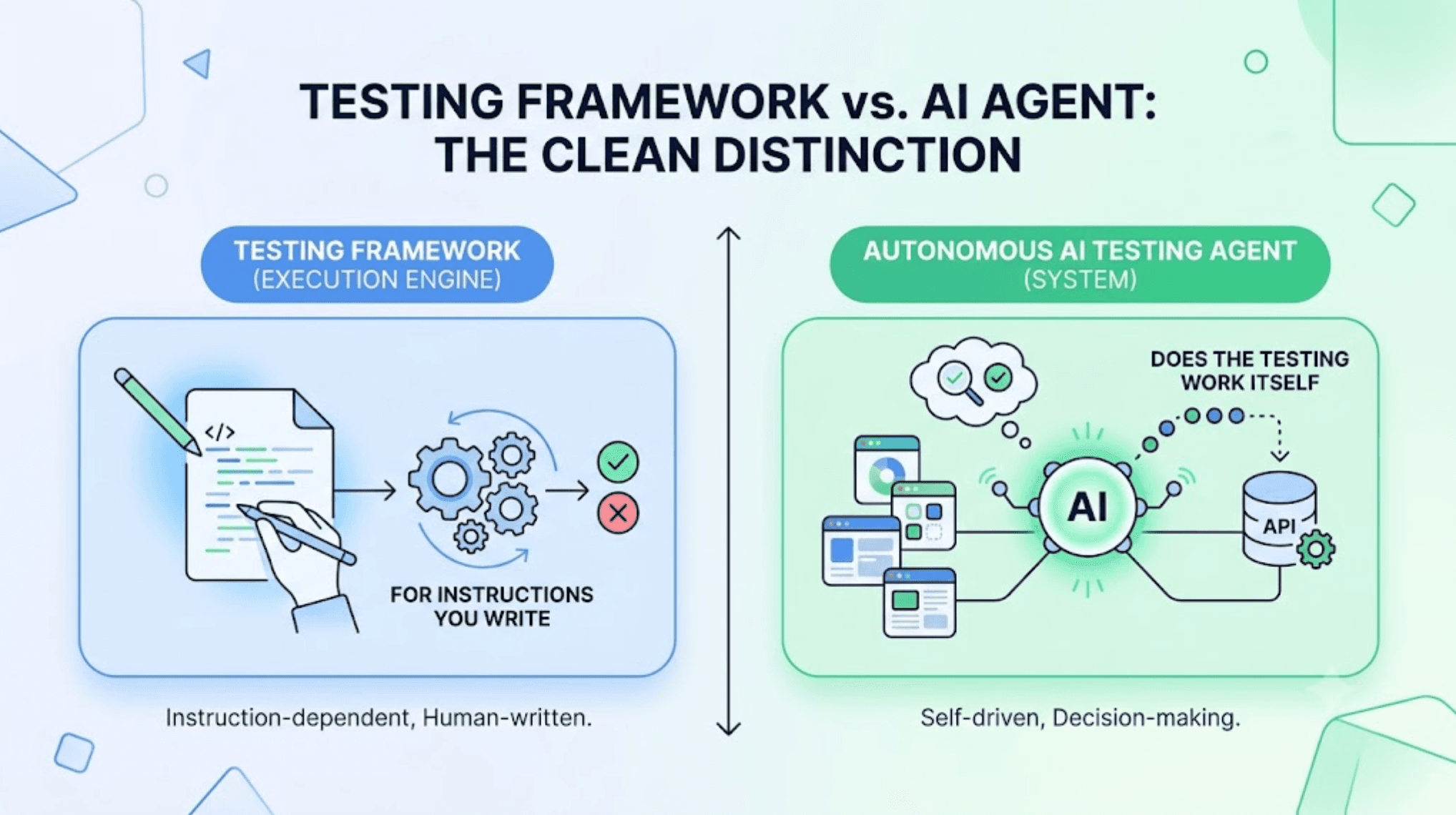 What Is the Difference Between a Testing Framework and an Autonomous AI Testing Agent? cover