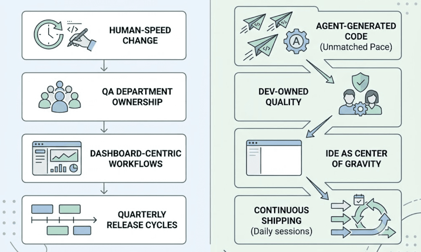 What Testing Infrastructure Fits AI-Native Software Teams? cover