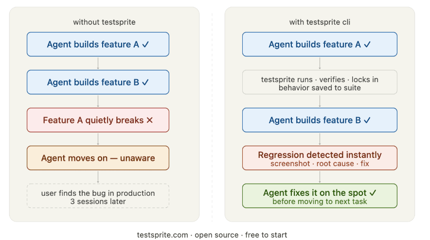 Why Your AI Coding Agent Keeps Breaking Things (And How to Fix It) cover