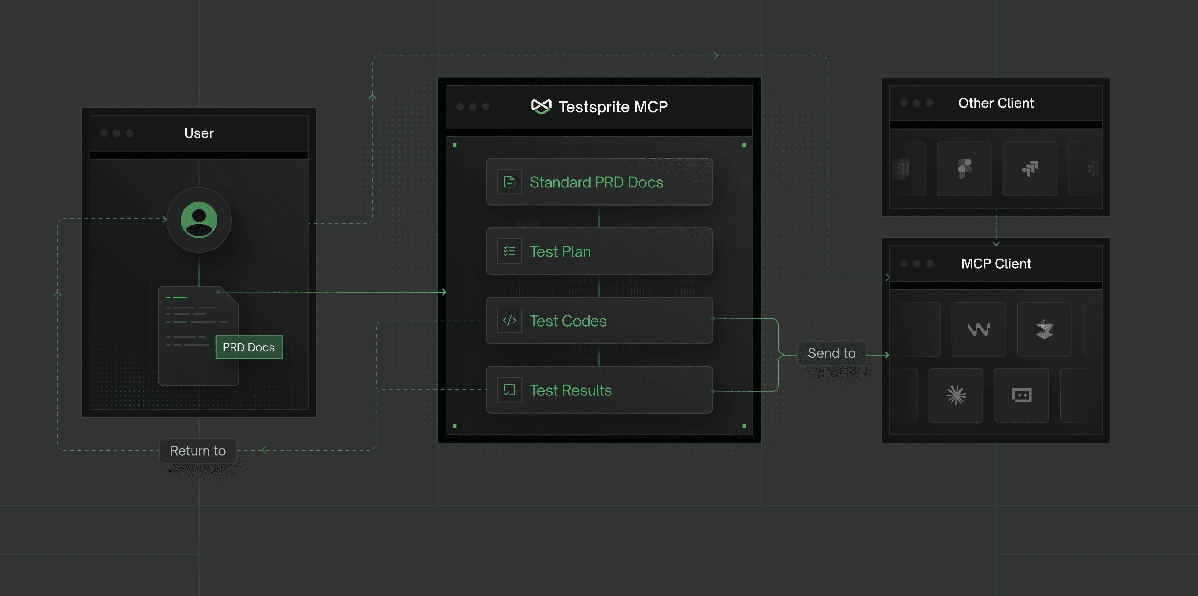 TestSprite MCP testing dashboard