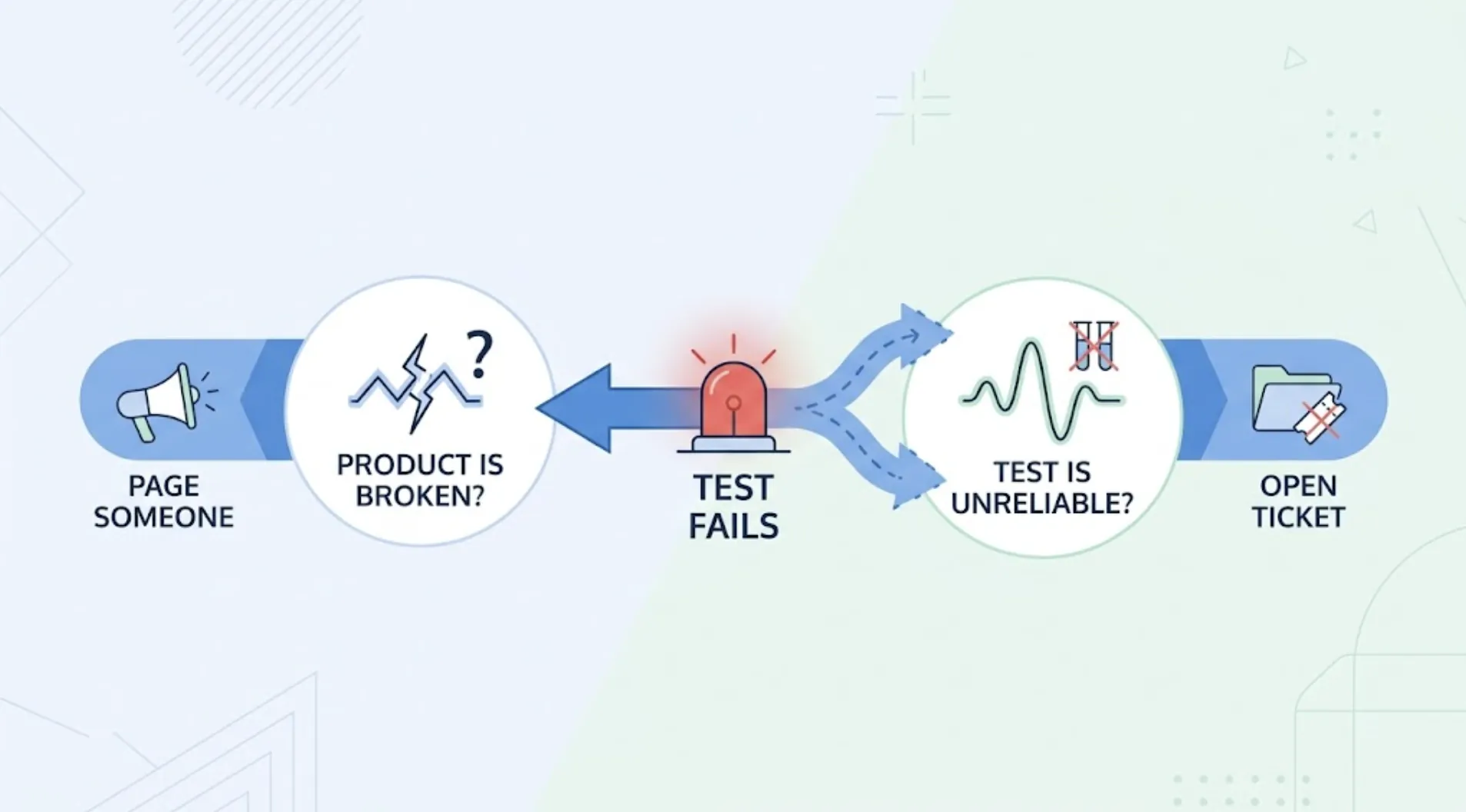 A Developer's Framework for Telling Real Bugs From Flaky Tests cover