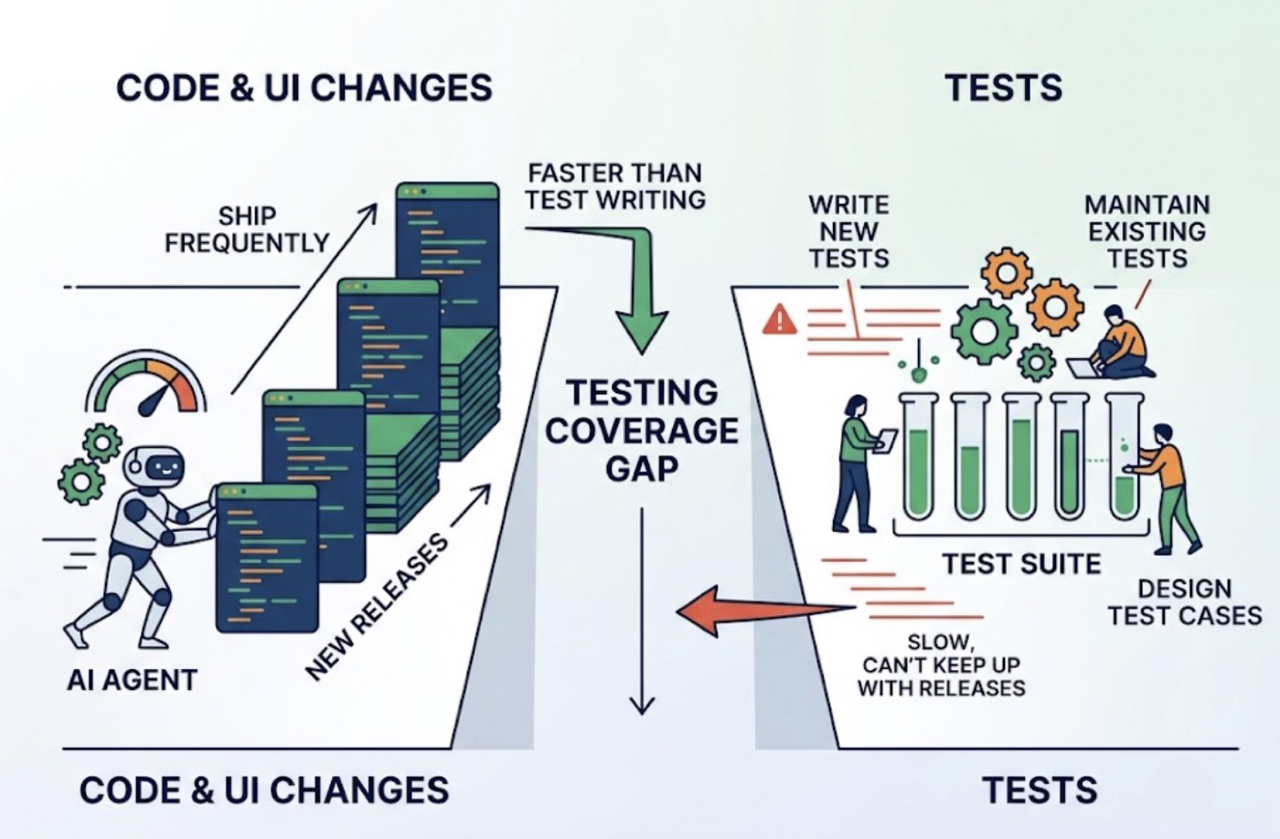 Are AI Testing Tools Actually Useful, or Should Teams Stick with Playwright and Cypress? cover