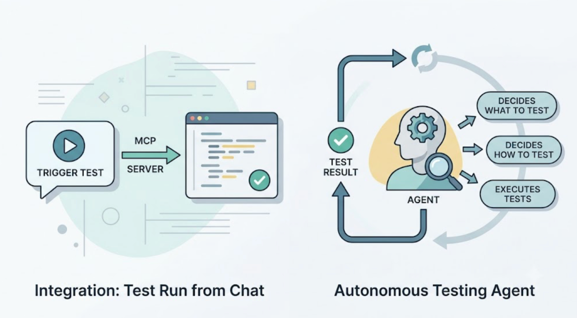 Are There MCP Servers for Autonomous Software Testing? cover