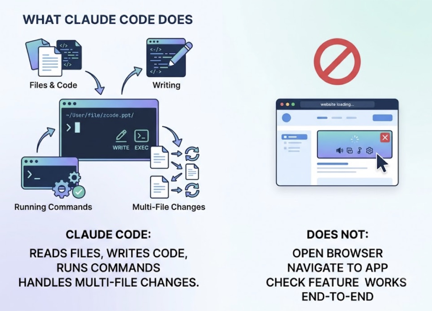 Can Claude Code Use an MCP Testing Server? cover