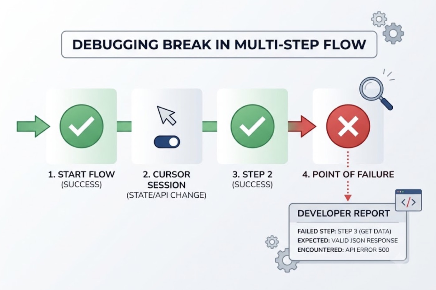 Can Cursor Run E2E Tests Through an MCP Server? cover