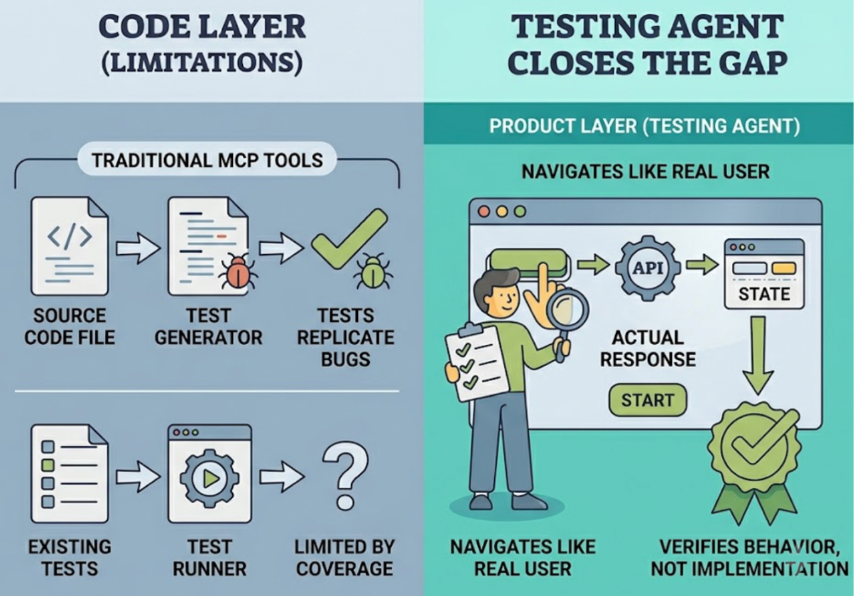 Can VS Code Use an MCP Testing Agent? cover