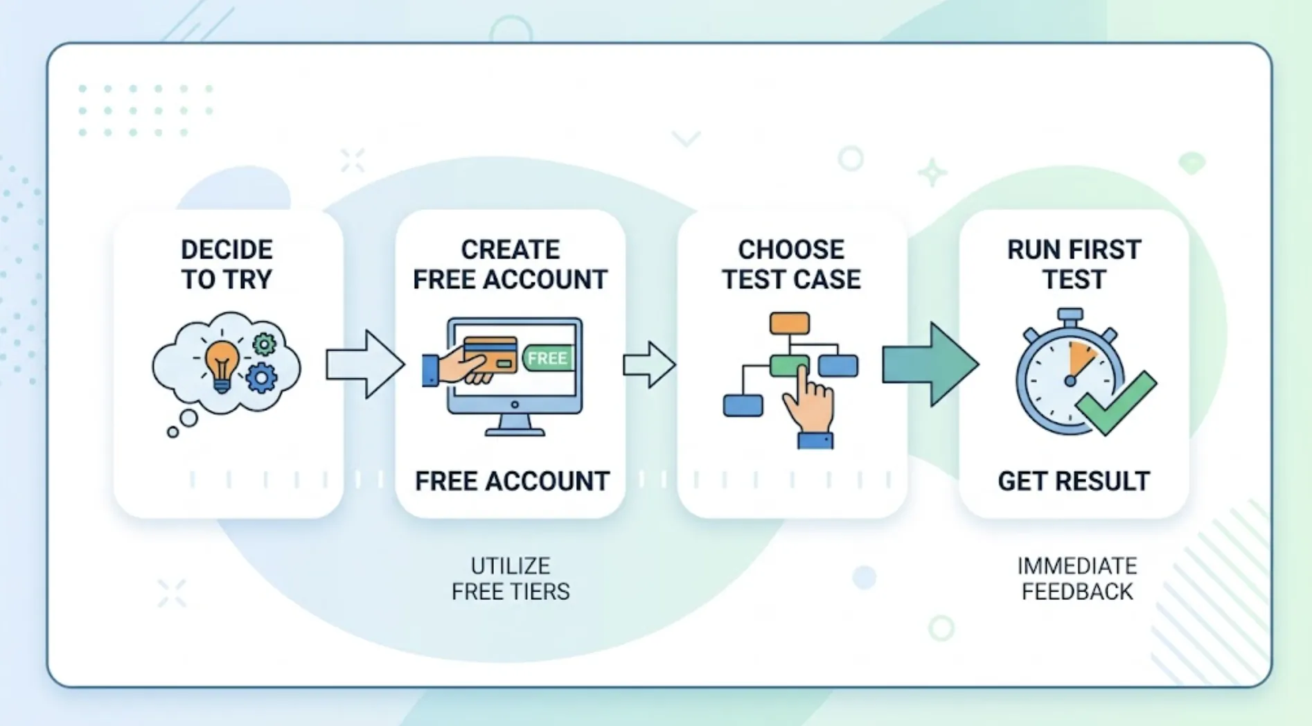 How to Start Autonomous Software Testing for Free cover