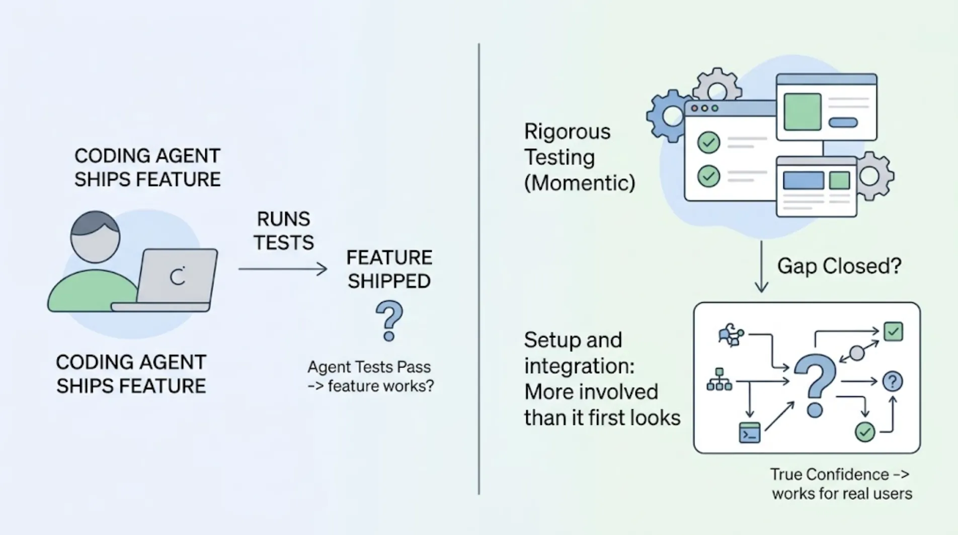 Momentic for AI Coding Agents: Strengths, Setup Tradeoffs, and Alternatives cover