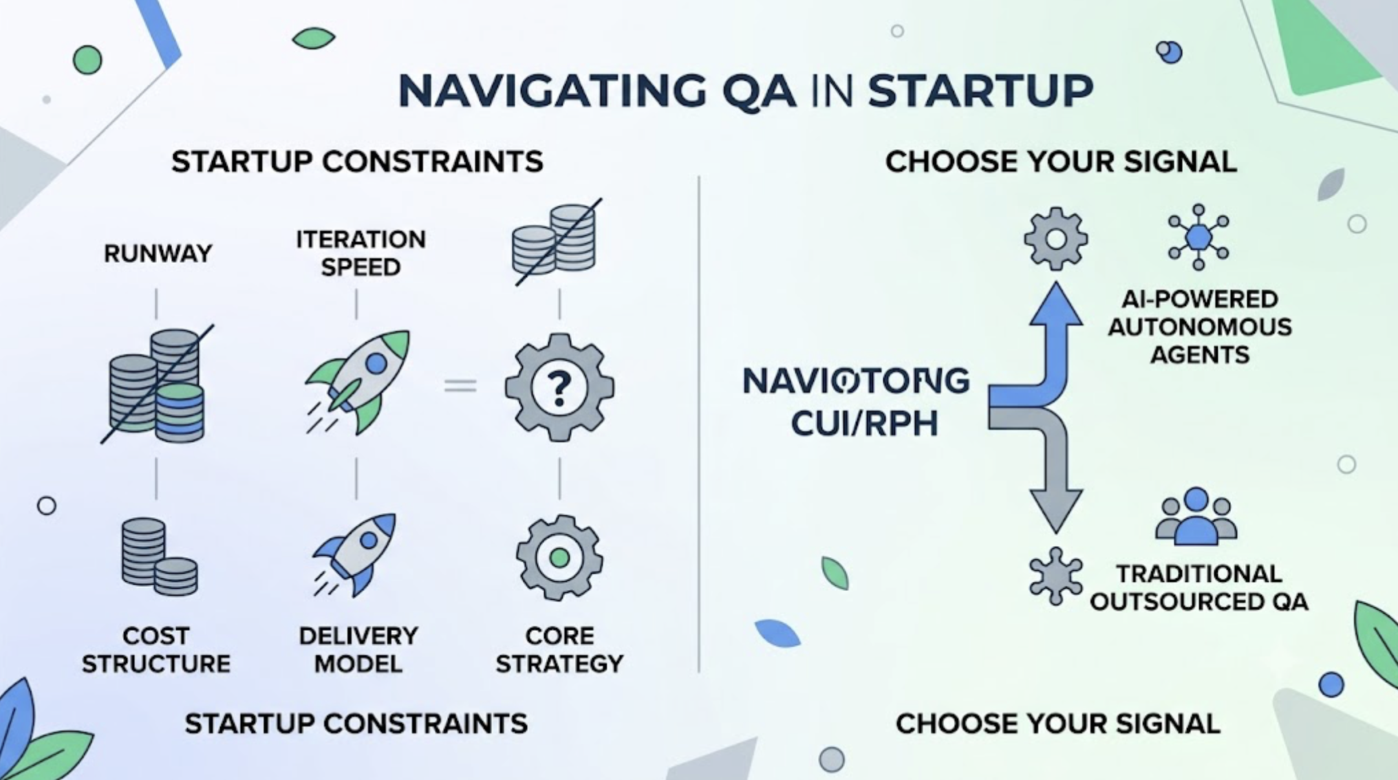 Should a Startup Use a Managed QA Service or a Self-Serve Autonomous Testing Agent? cover