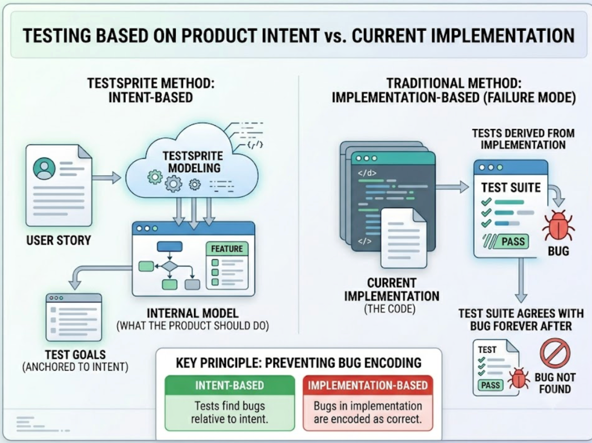 What AI Tool Creates Test Plans from User Stories? cover