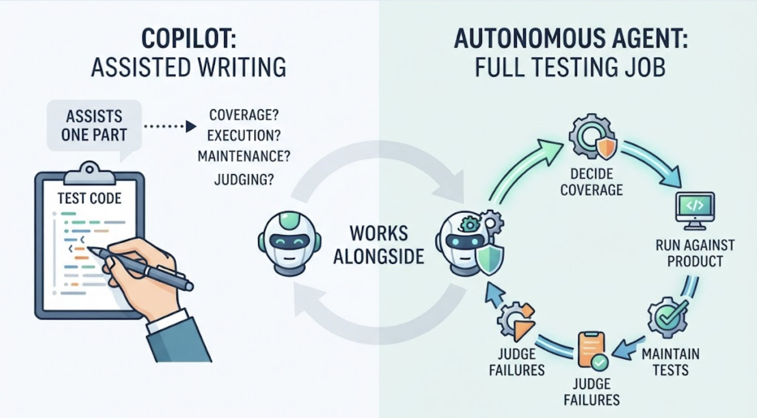 What Are the Best GitHub Copilot Alternatives for Generating and Running Software Tests? cover
